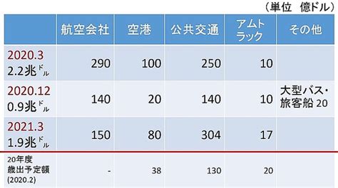 西低東高